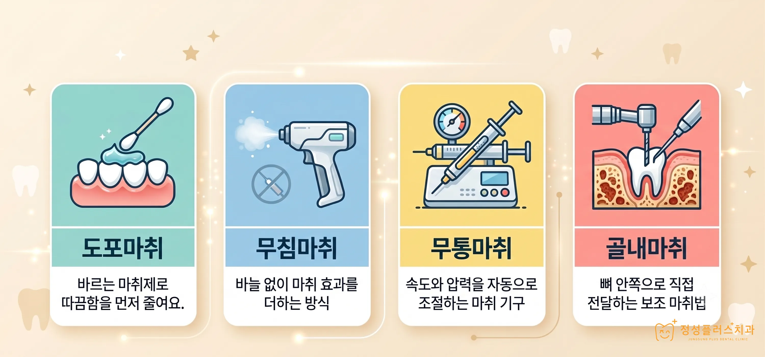 부천 고강동 사랑니 주위염, 잇몸 붓고 아플 때 당일에 바로 뽑을 수 있을까?